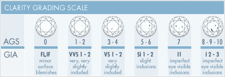 Vloeibaar betaling theorie De kwaliteit van een diamant: de 4 C's - Mostert Juweliers - Informatie